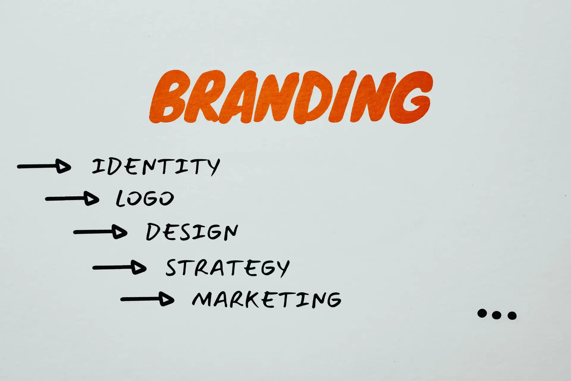 About the Consultant Visual representation of branding, identity, and marketing strategies.